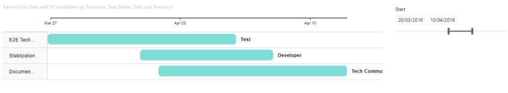 power-bi-how-to-make-the-gantt-chart-show-events-in-progress-random-procrastination