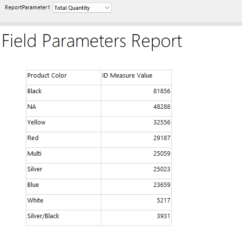 The basic report with a dynamic query